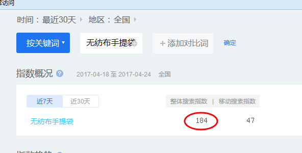 無紡布手提袋百度搜索指數(shù) 無紡布手提袋百度搜索指數(shù)