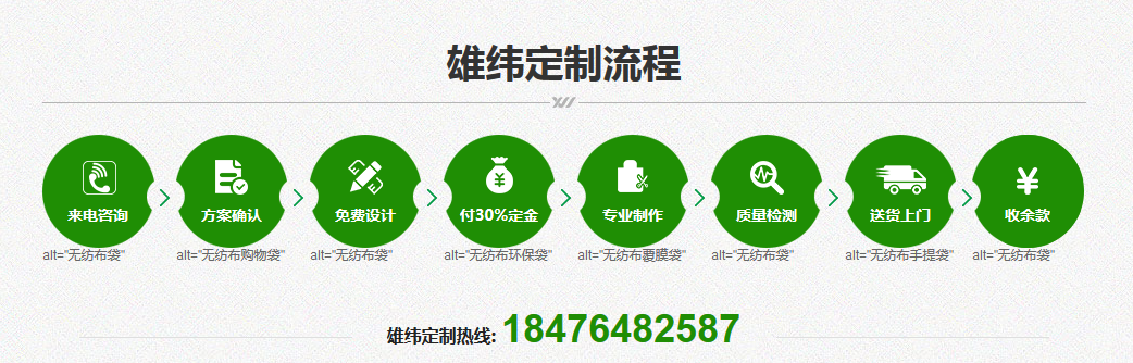 雄緯無(wú)紡布袋定制定制流程 雄緯無(wú)紡布袋定制定制流程